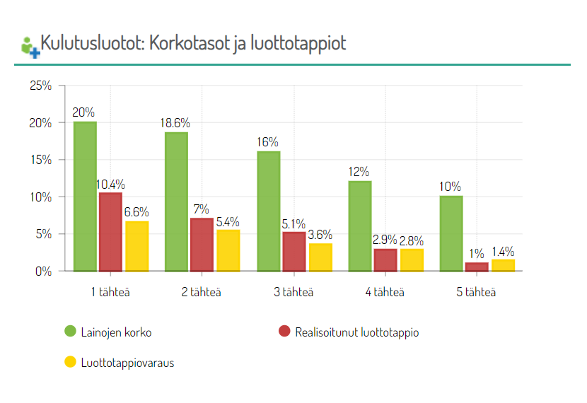 Suomen Pankki joukkorahoitus