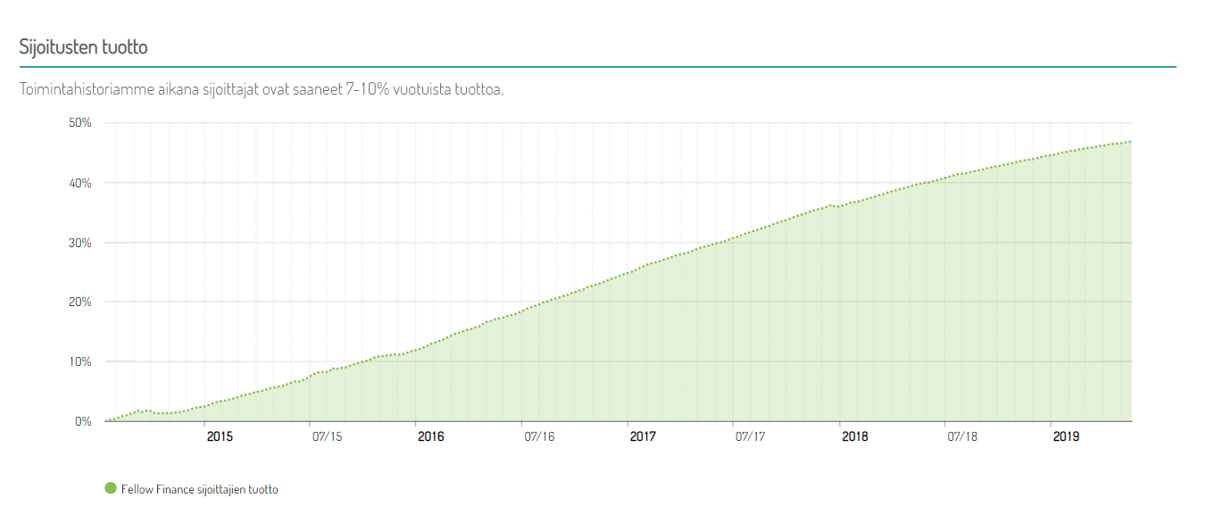 Suomen Pankki joukkorahoitus